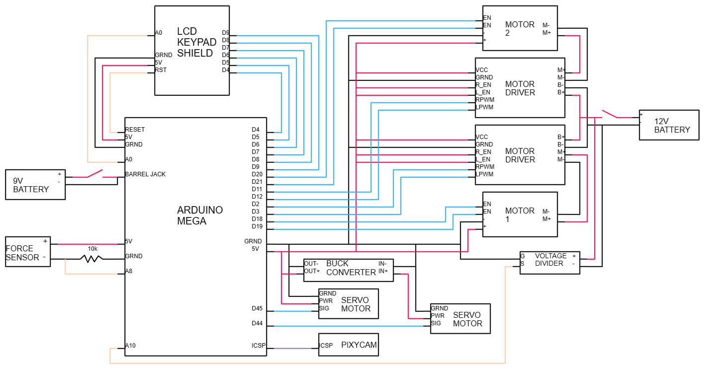 Robot electronics schematic.