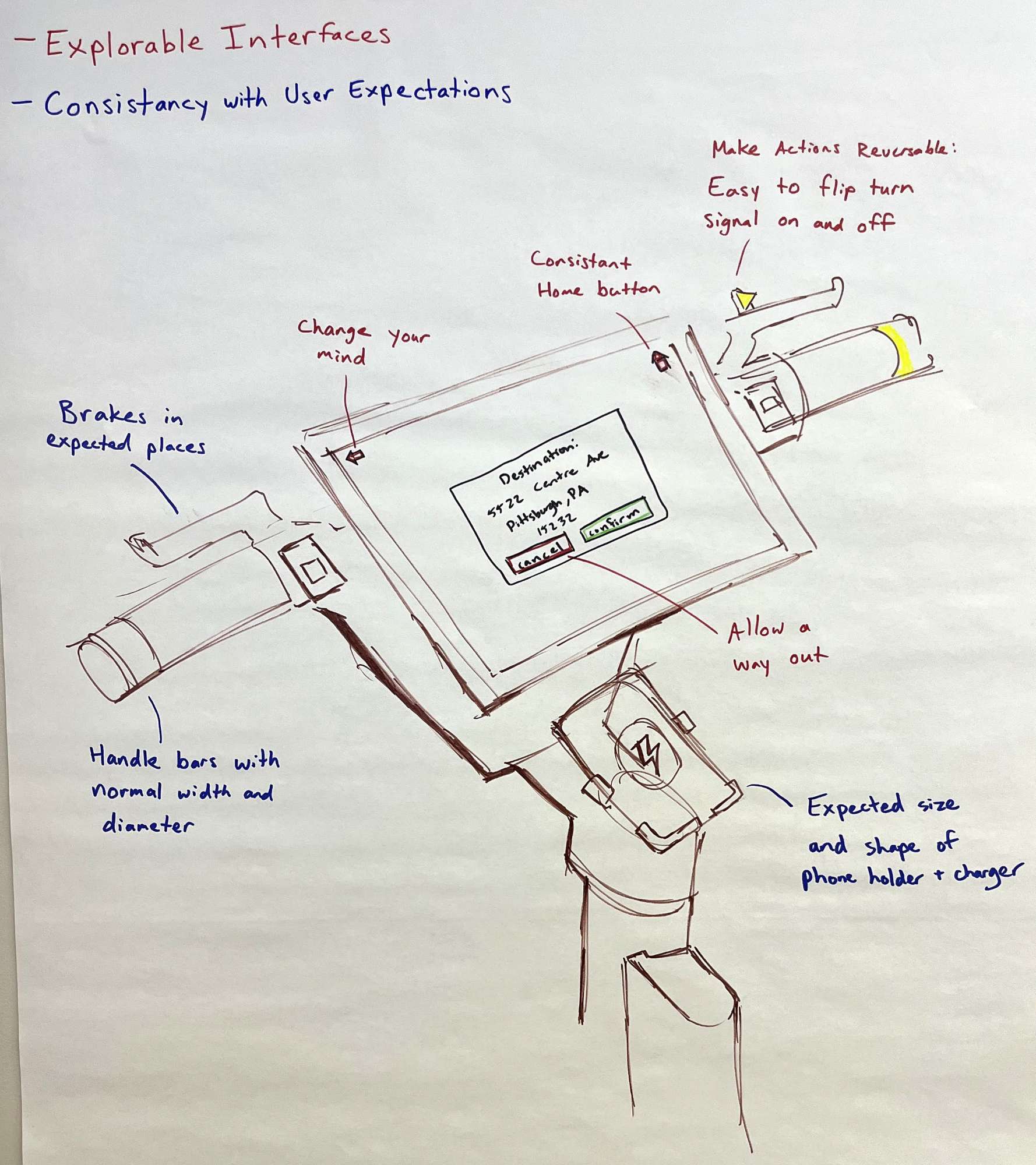 First Principles of Interaction Design applied to an e-bike to determine positions, sizes, and shapes of each component.