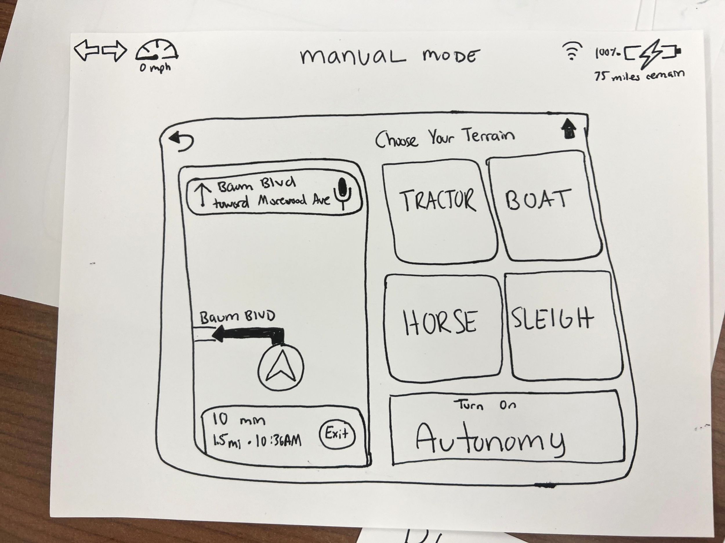 Sketches of digital interface, hand-drawn by a teammate. Feedback on our first prototype suggested safety was an expectation and would not entice new riders. Inspired by the popularity of immersive exercise equipment and driving simulators, we pivoted to designing a simulator e-bike, made viable by autonomous driving and an assumed market where semi-autonomous e-bikes are common and trusted. While the bike safely drives itself, a rider can be immersed in an alternate environment.